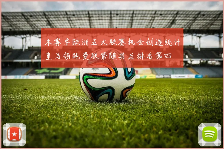 本赛季欧洲五大联赛机会创造统计皇马领跑曼联紧随其后排名第四
