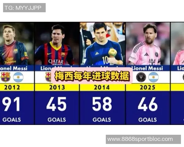 梅西2025年MLS赛季表现惊艳打入29球助攻16次总参与进球45次