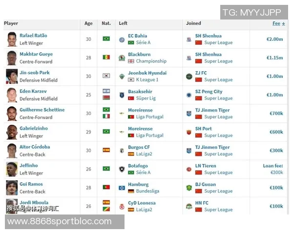 2025-26赛季冬季转会窗塞梅尼奥以7200万欧元领跑转会费榜单